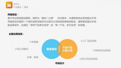 貨拉拉APP產(chǎn)品分析:作為同城貨運的APP,是如何在市場上占有一席之地?
