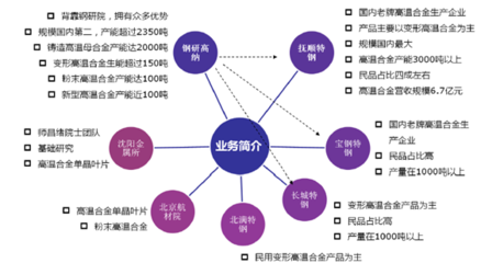 2018-2024年中國互聯(lián)網(wǎng)+高溫合金市場調查研究及投資機會分析報告